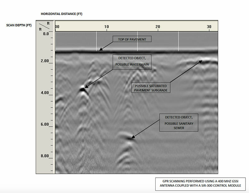 ground penetrating radar