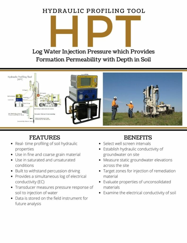 Hydraulic Profiling Tool Features and Benefits